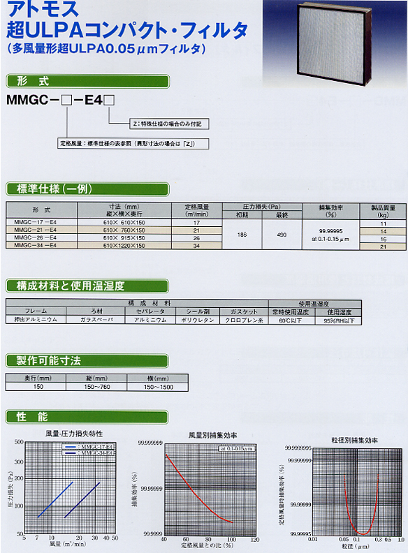 値段交渉受け付け 日本精器 AN2-E5-20 高性能エアフィルタ用エレメント