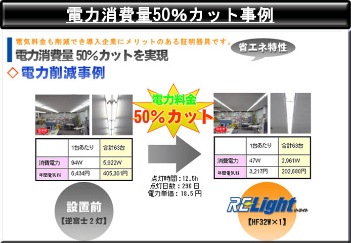 電力消費量50%カット事例