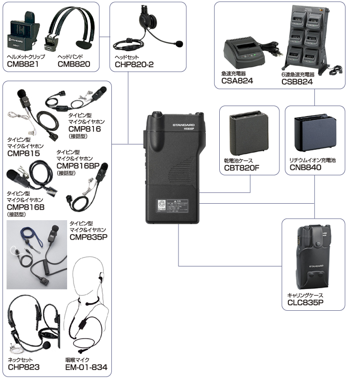 MICS PRO UNIVERSAL@IvV